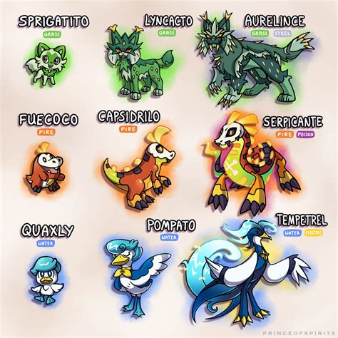 gen 9 starter|Gen 9 Starters and Evolutions 